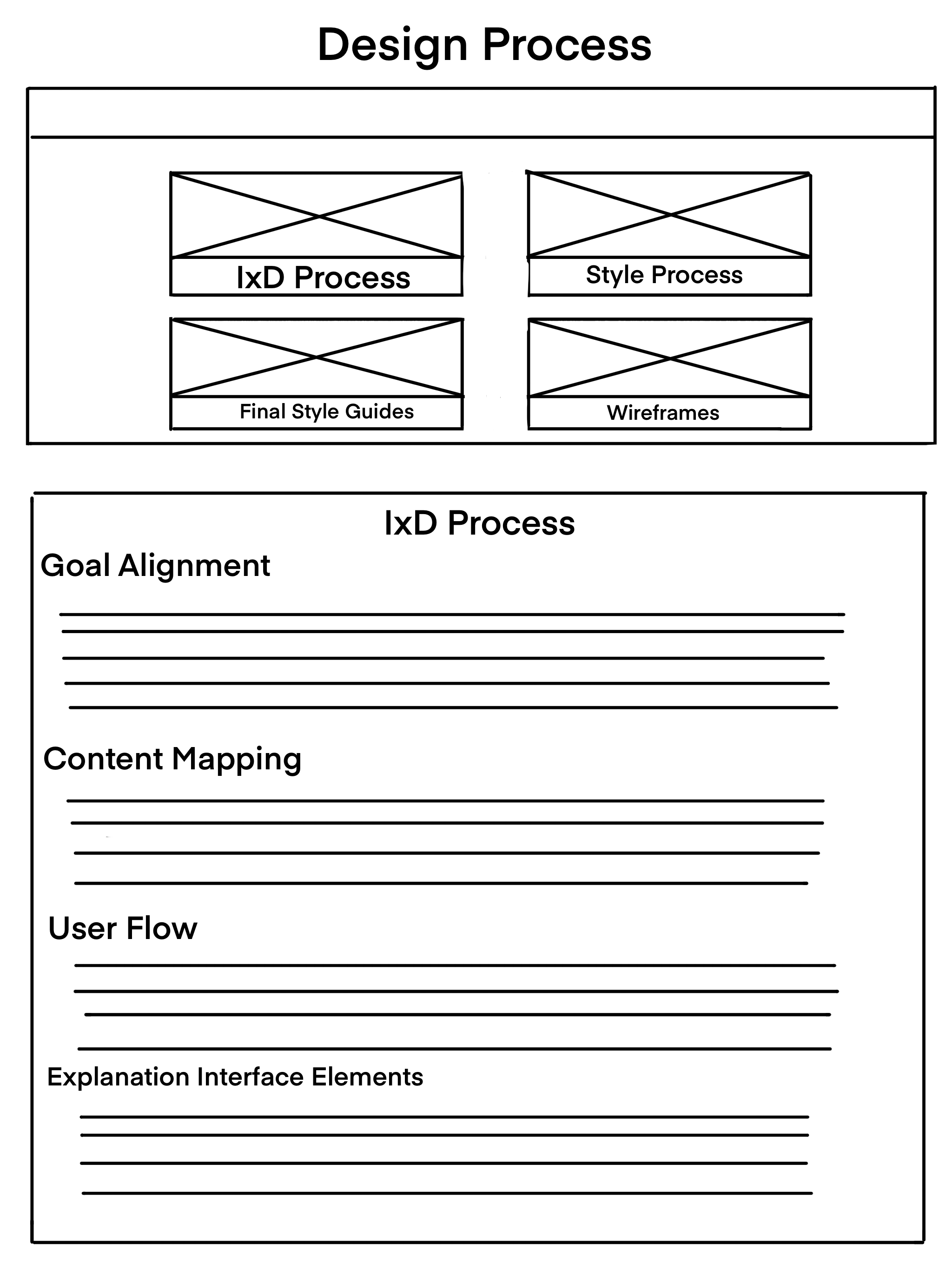 Wireframe 1 for Design Process section of website