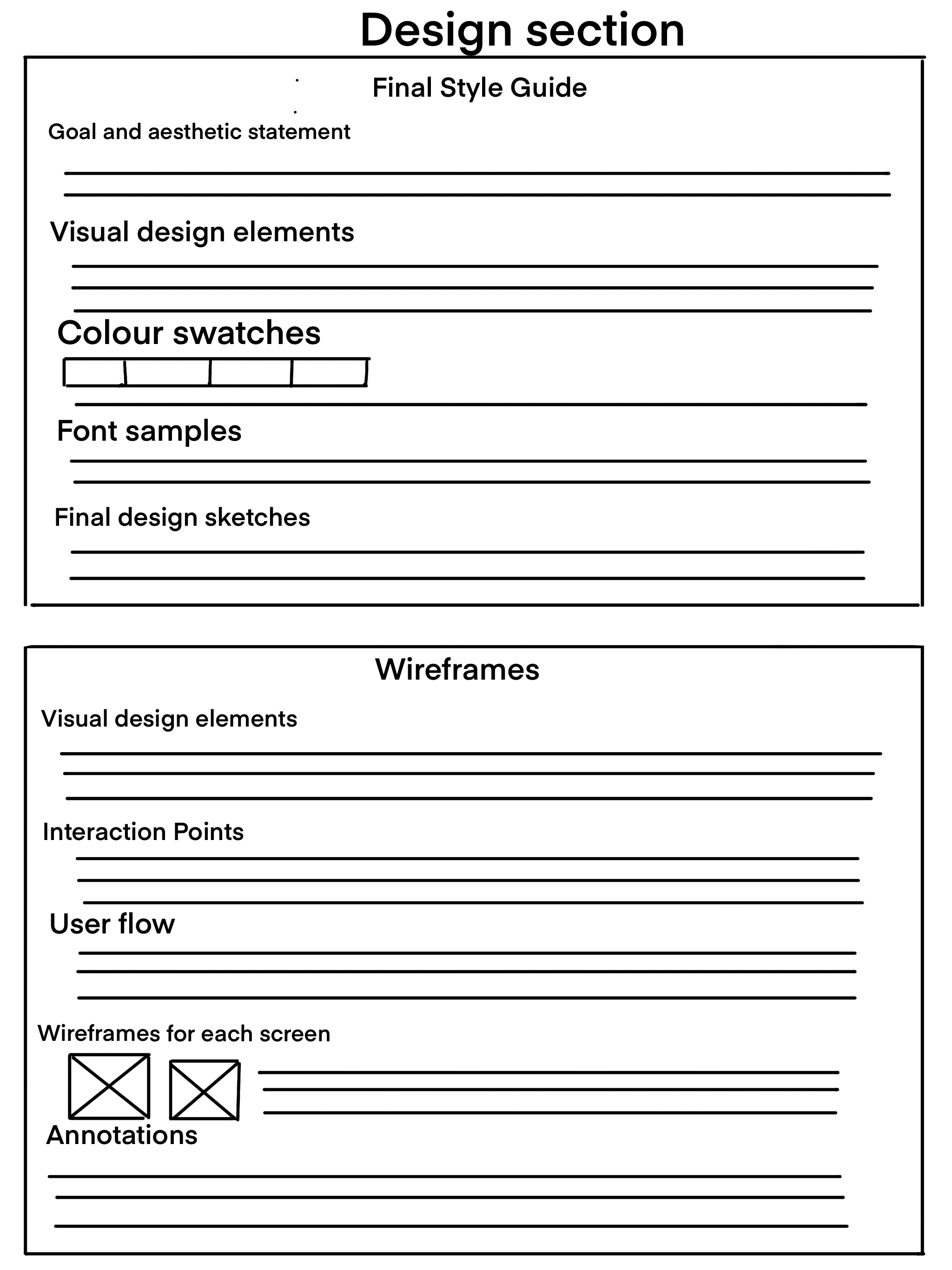 Wireframe 2 of for Design Process section of website