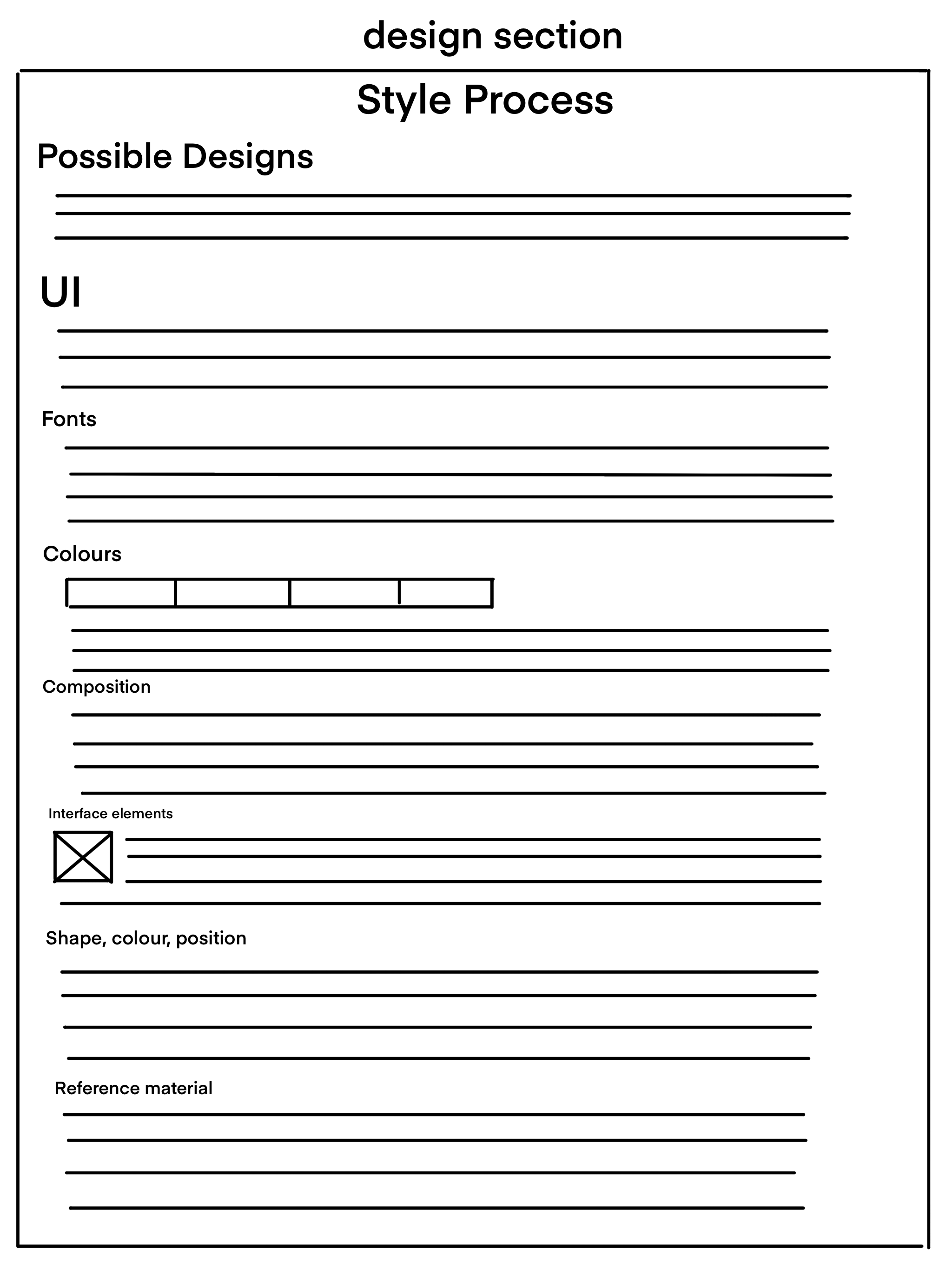Wireframe 3 for Design Process Section of website