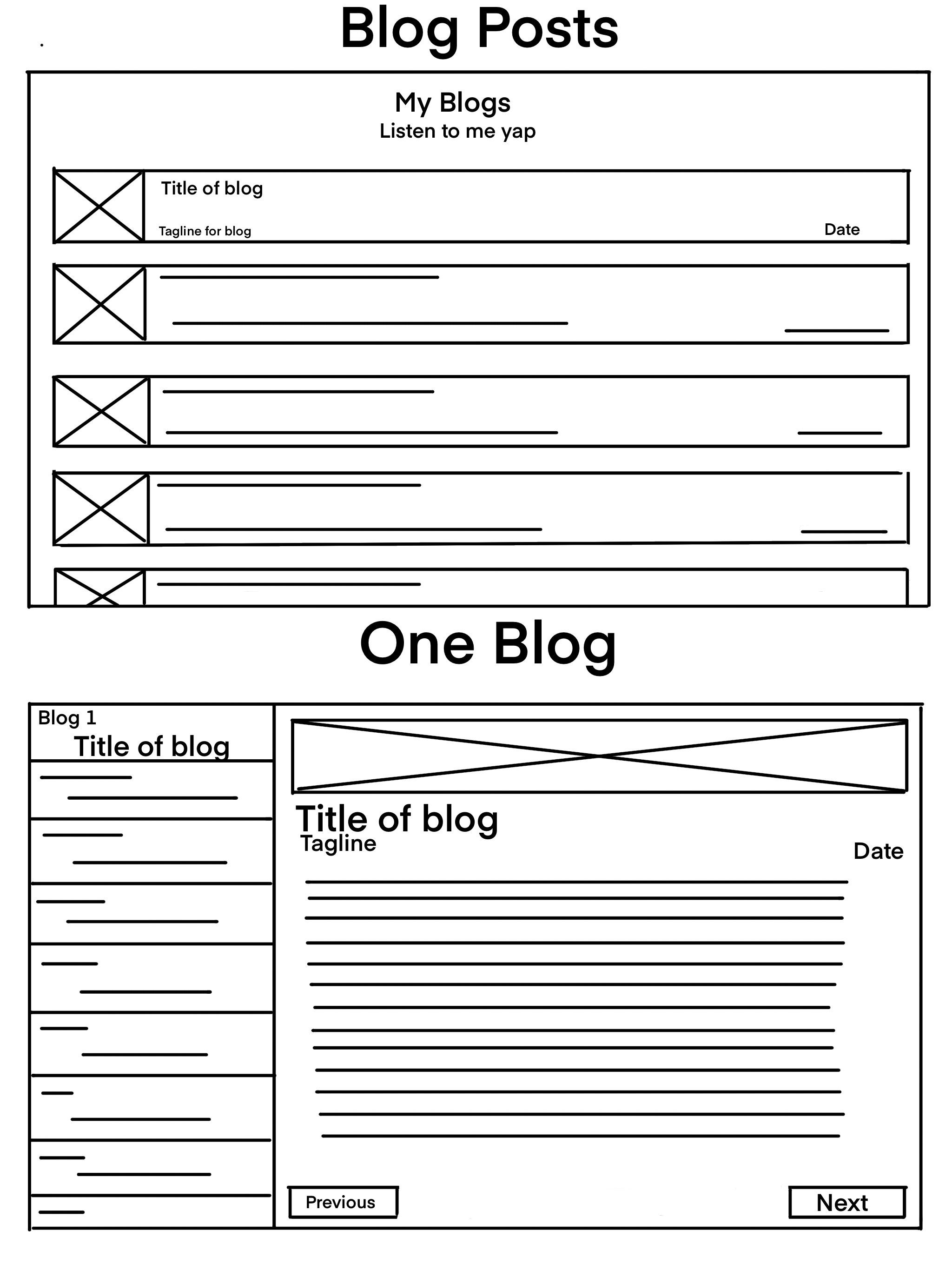 Wireframe for Blogs section of Website