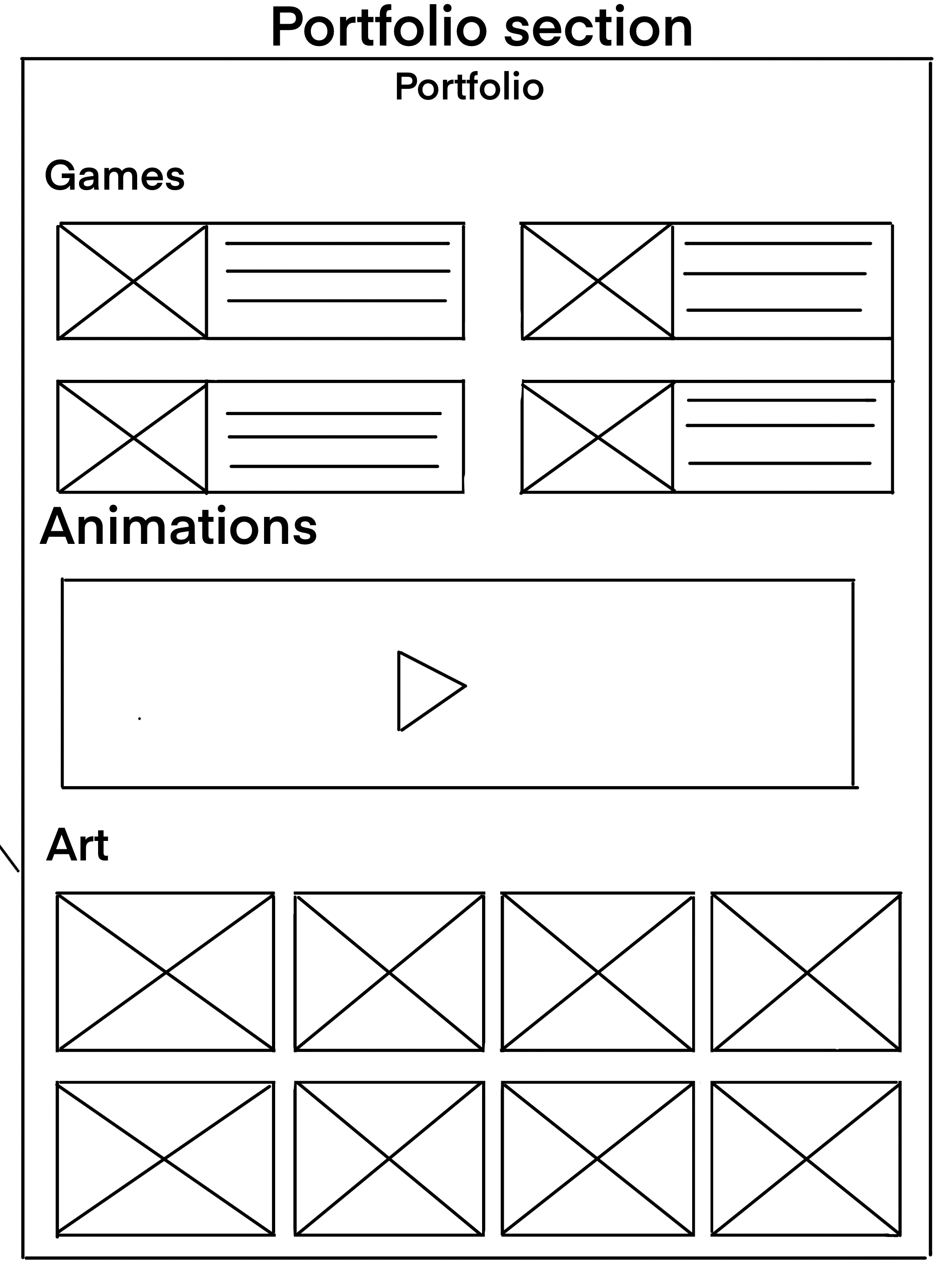 Wireframe for portfolio section of website