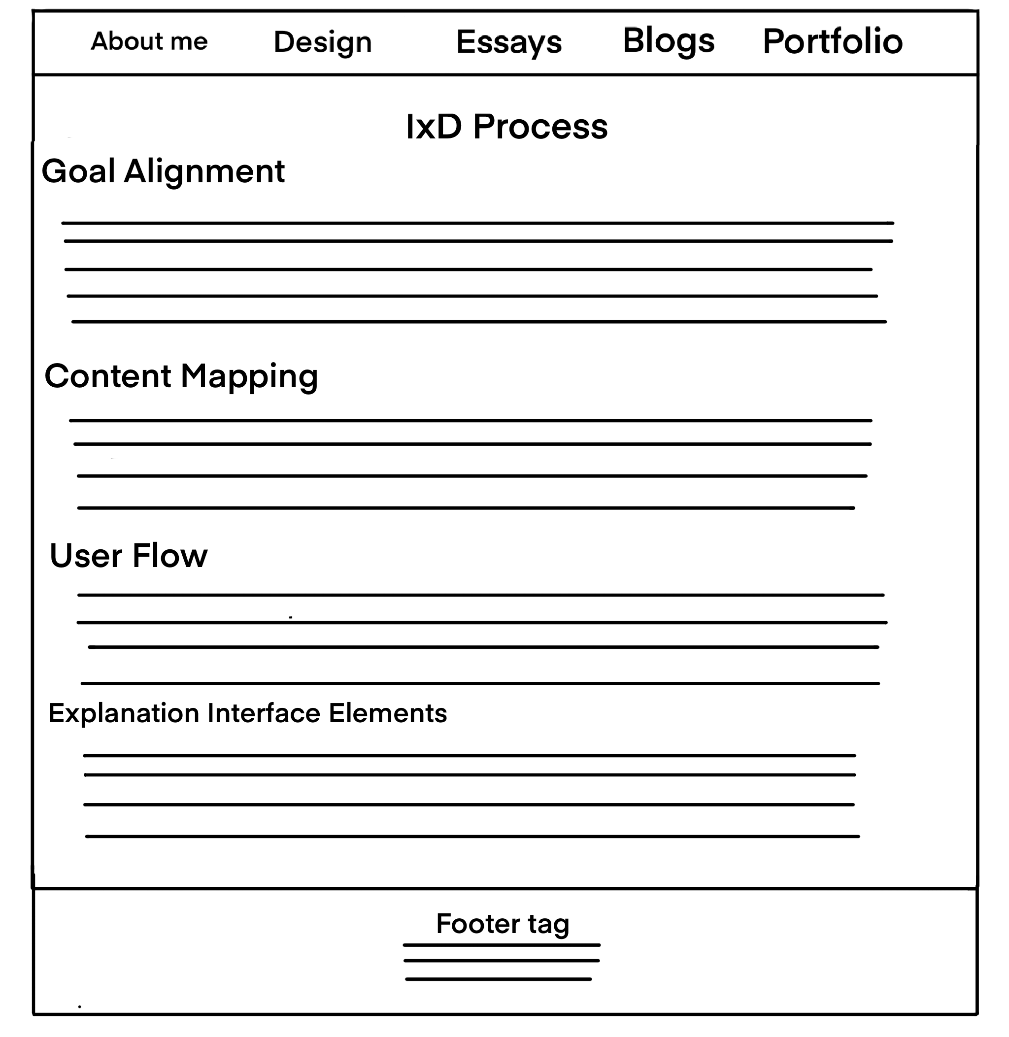 Updated Wireframe for IxD Process Page of website