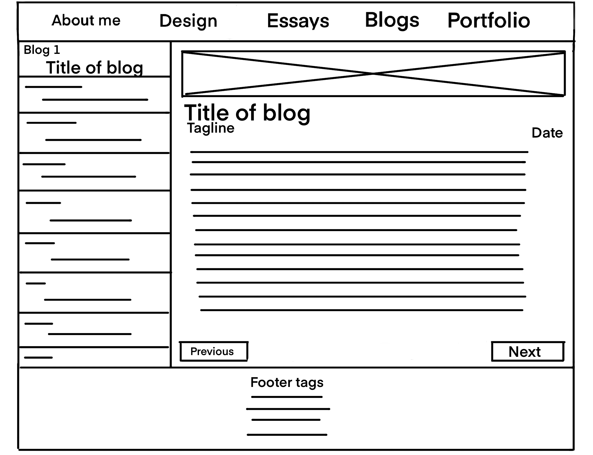 Updated Wireframe for singular Blog Page of website