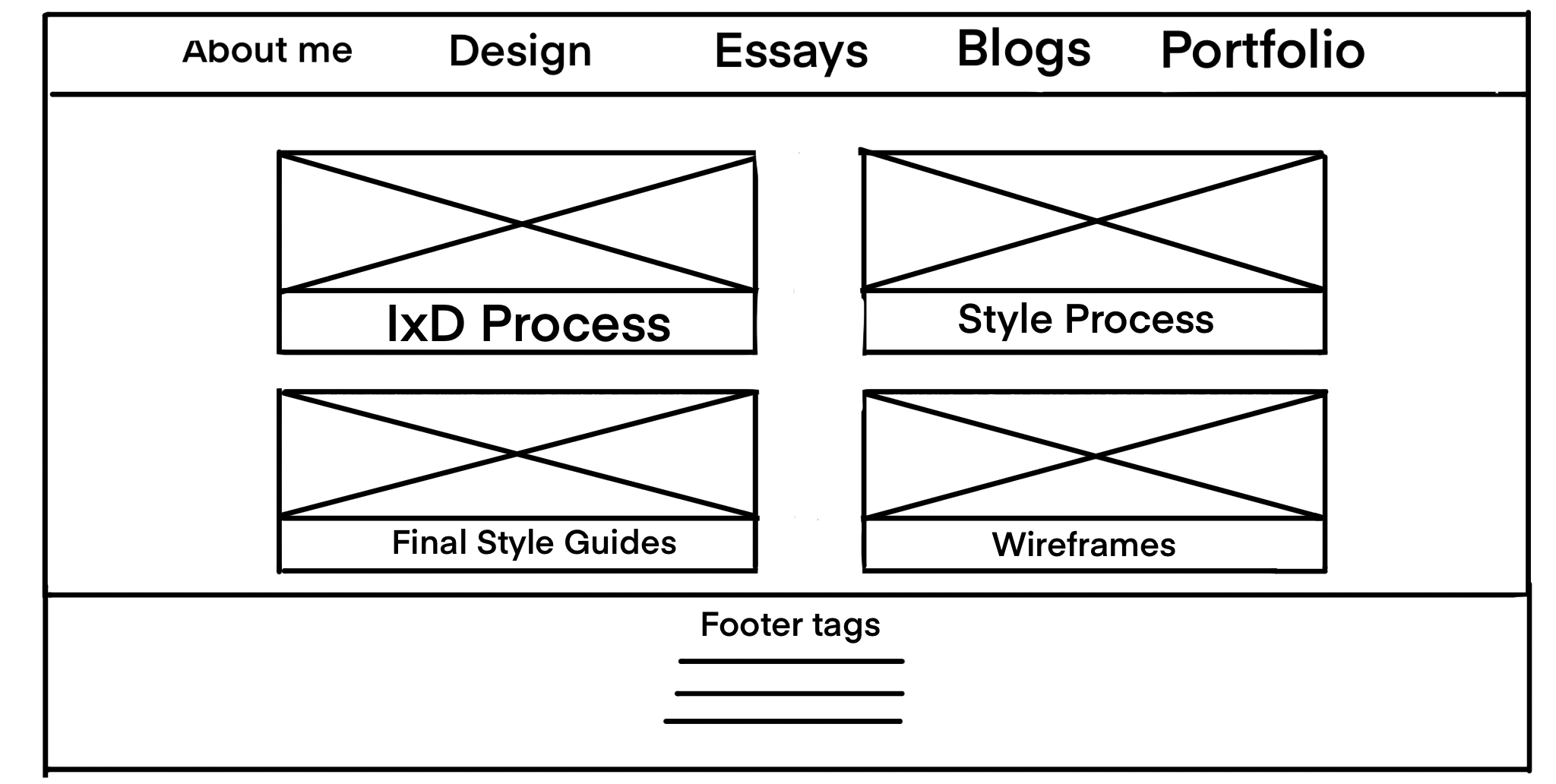 Updated Wireframe for Design Section Page of website